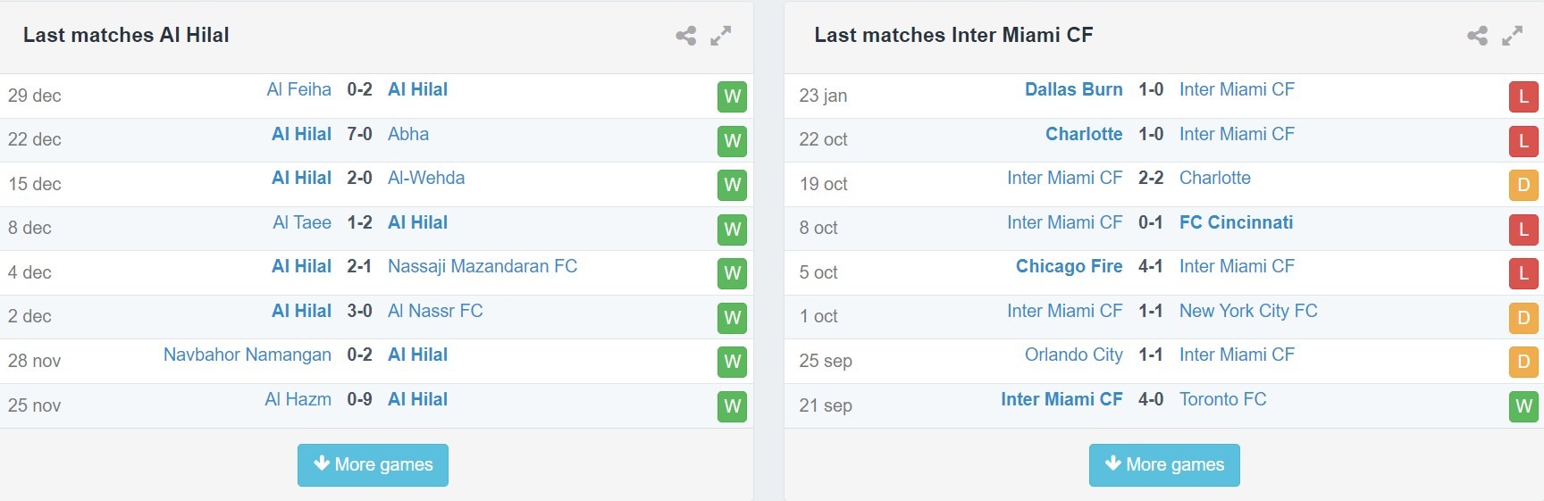 Phong độ gần đây của Al-Hilal vs Inter Miami