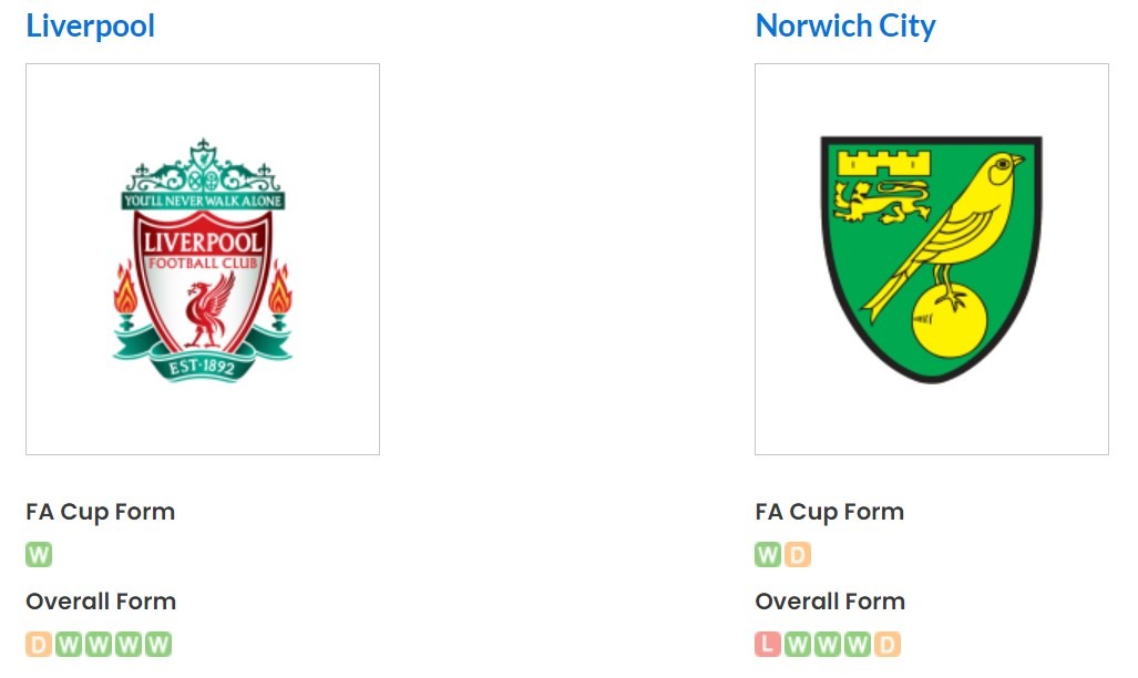 Phong độ gần đây của Liverpool vs Norwich City