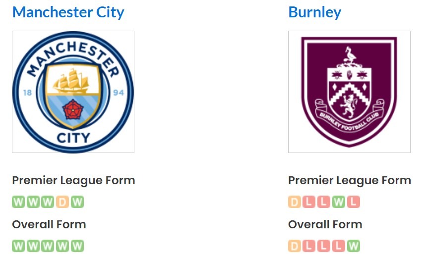 Phong độ gần đây của Man City vs Burnley