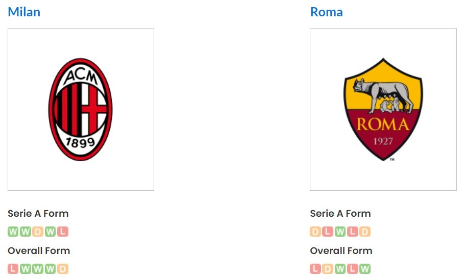 Phong độ gần đây của Milan vs Roma