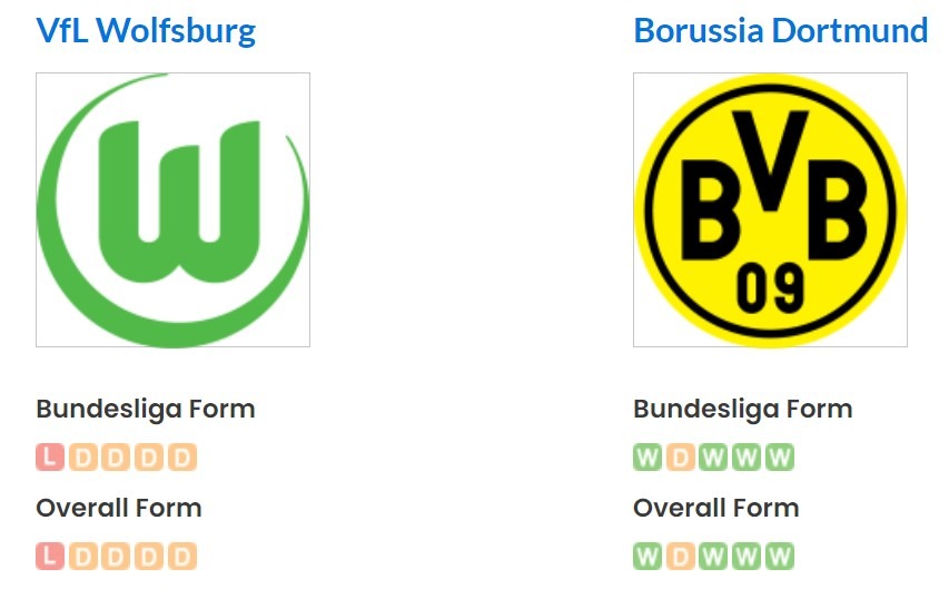 Phong độ gần đây của Wolfsburg vs Dortmund