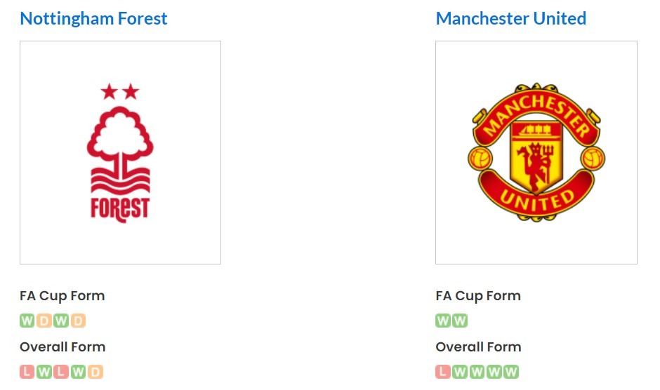 Phong độ gần đây của Nottingham Forest vs Man United