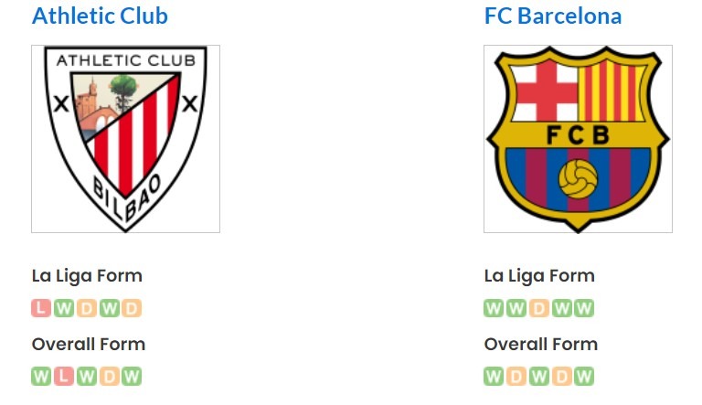 Phong độ gần đây của Athletic Bilbao vs Barcelona
